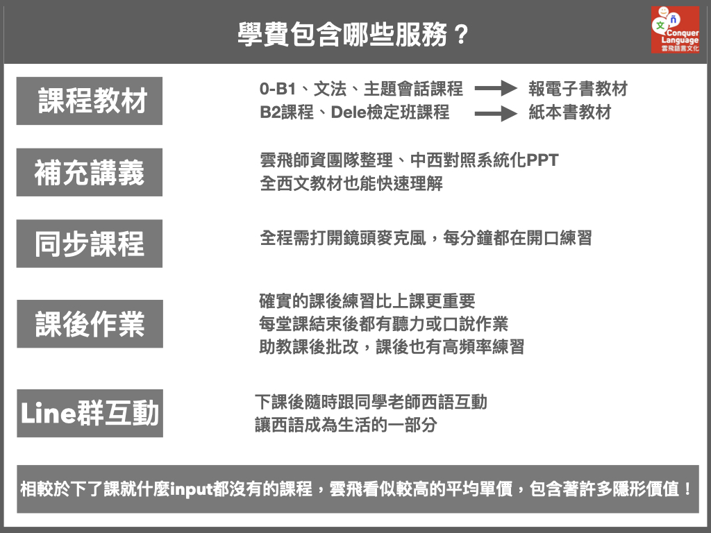 雲飛學費包含的服務內容