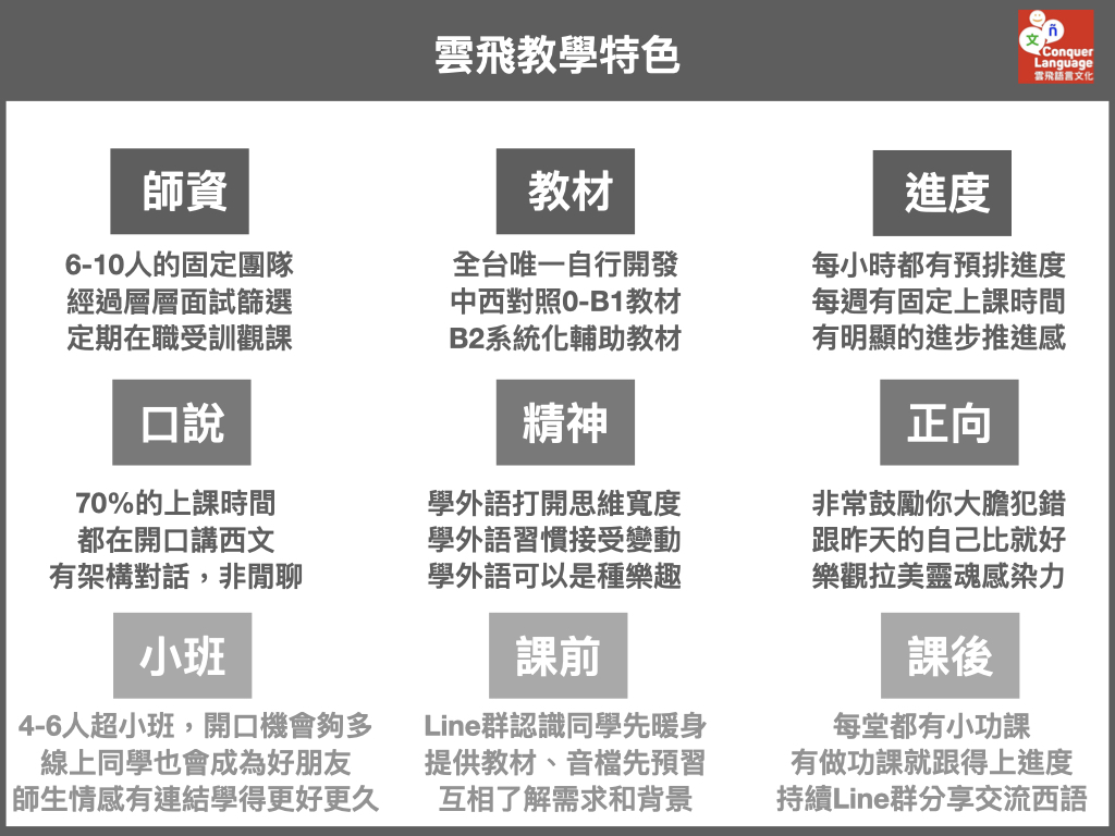 雲飛課程說明與分級圖表